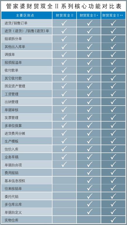 管家婆代理商_管家婆马报彩图_东方心经管家